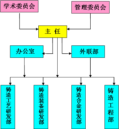 組織結(jié)構